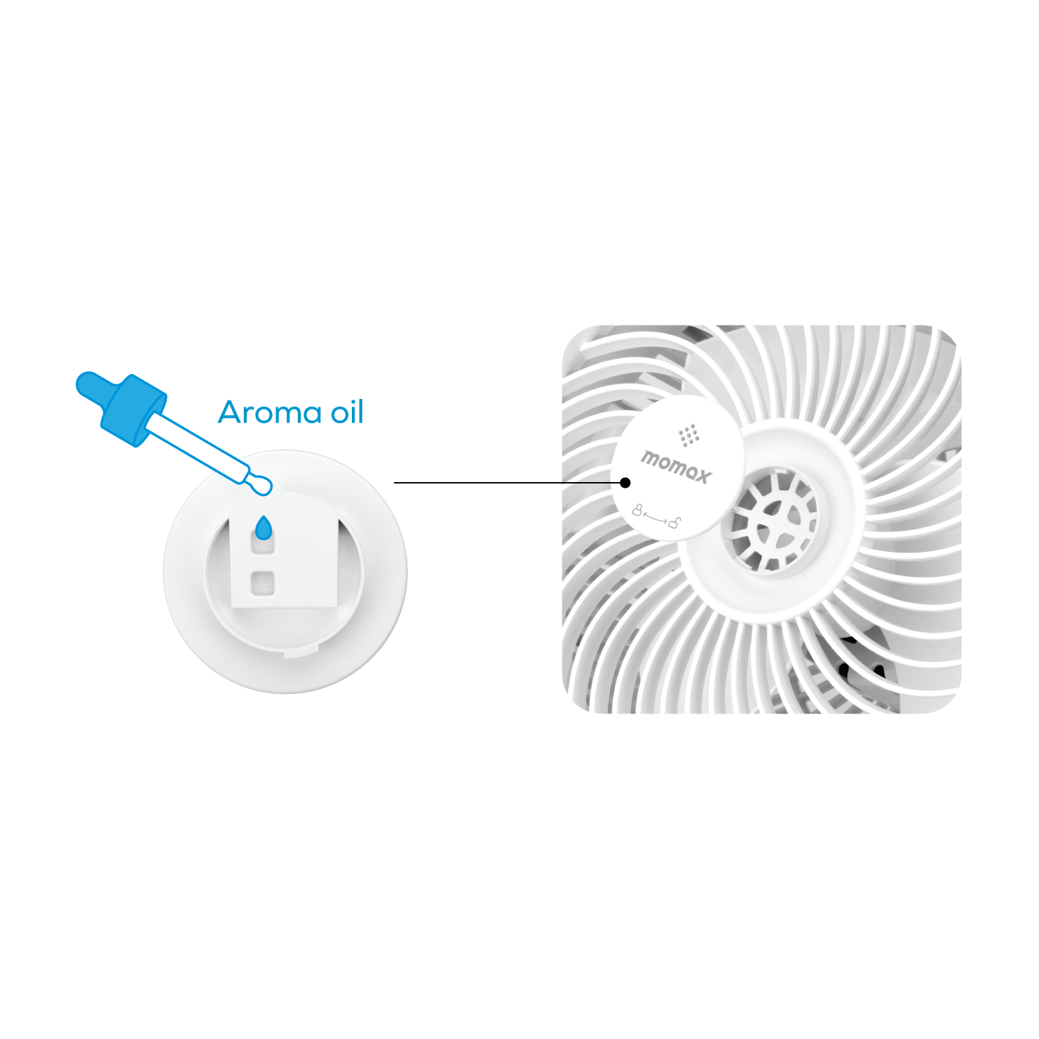 Airoma 3D air circulation fan