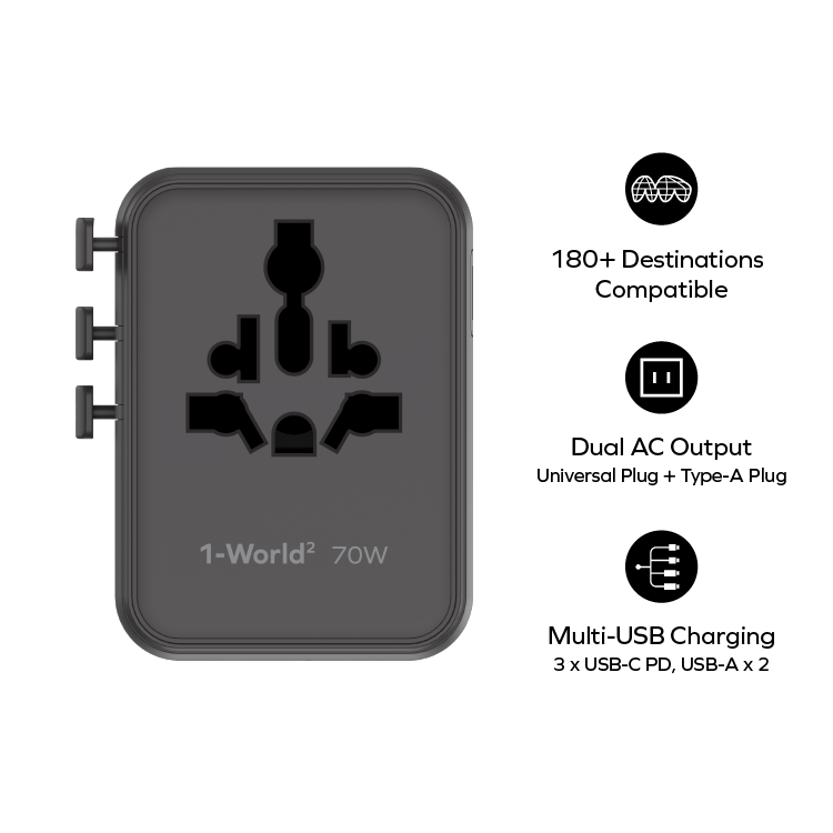 1-WORLD² 70W 雙 AC 五 USB GaN 全球轉換插座