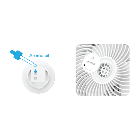 Airoma 3D 空氣循環扇