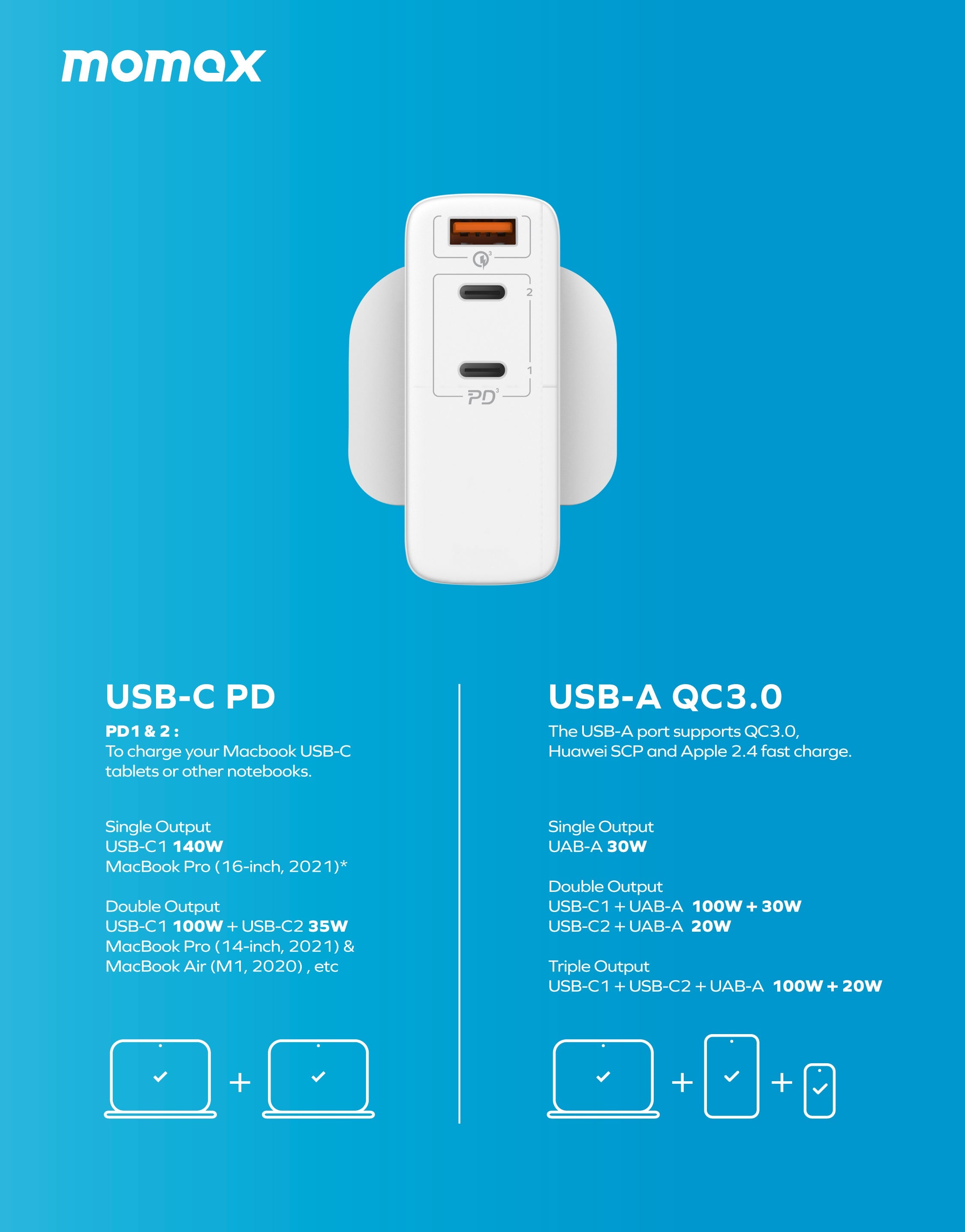 Oneplug | 3-Ports Charger (GaN 140W) 